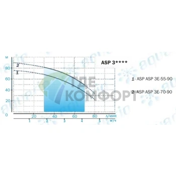 Скважинный насос Aquario со встроенным конденсатором ASP3E-55-90 - фото 2