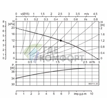 Циркуляционный насос Biral WX-12 - фото 3