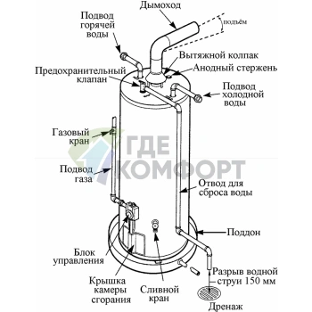 Водонагреватель накопительный газовый Mor-Flo GX61-50T40-3NV 189 литров - фото 2
