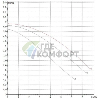 Насос циркуляционный бытовой DAB A 50/180 M (505803001) ДАБ - фото 2