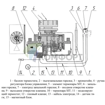 Газовый напольный котел Тайга КС-Г-16 ДS одноконтурный - фото 3