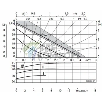 Циркуляционный насос Biral MX 12-1 - фото 4