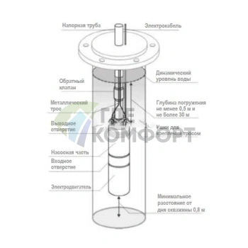 Скважинный насос Беламос 3JNR-65/3 кабель 15 м - фото 3