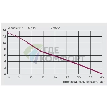 Канализационная насосная станция SANICUBIC 1 VX - фото 4