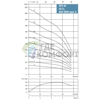 Скважинный насос Waterstry SPS 4030-3х380V-5.5kW - фото 2