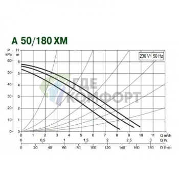 Насос циркуляционный бытовой DAB A 50/180 XM (505802041) ДАБ - фото 3