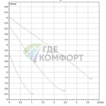 Насос циркуляционный бытовой DAB 1