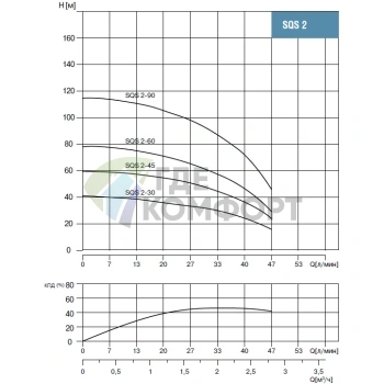 Скважинный насос Waterstry SQS 2-45-0.55kW - фото 3