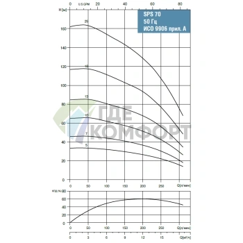 Скважинный насос Waterstry SPS 7025-3х380V-7.5kW - фото 2