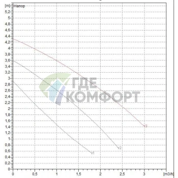Насос циркуляционный бытовой DAB VA 35/180 X (60112931,60182180H) ДАБ - фото 3