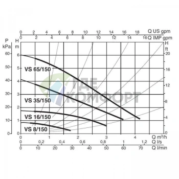 Насос циркуляционный бытовой DAB VS 35/150 (60115298,60182215H) ДАБ - фото 3