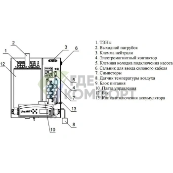 Электрический котел РусНИТ-215МК - фото 2