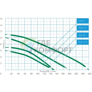 Фекальный насос Джилекс Фекальник 150/7 Н - фото 3