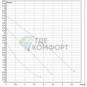 Насос циркуляционный бытовой DAB VA 55/180 X (60112957,60182170H) ДАБ - фото 3
