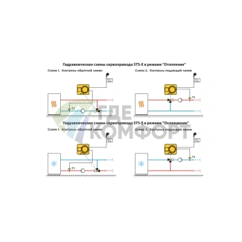Электропривод Huch EnTEC STS-E со встроенным термостатом 5-90℃, и графическим цветным дисплеем, A.02.230.14 (Хух ЭнТЕК) - фото 2