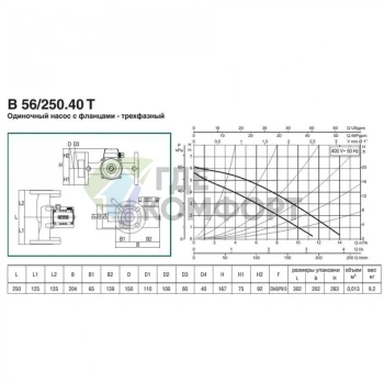 Насос циркуляционный бытовой DAB B 56/250.40 T (505814671) ДАБ - фото 2