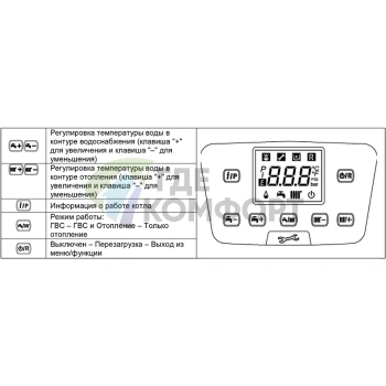 Газовый настенный конденсационный котел Baxi NUVOLA Duo-tec+ 16 GA - фото 4
