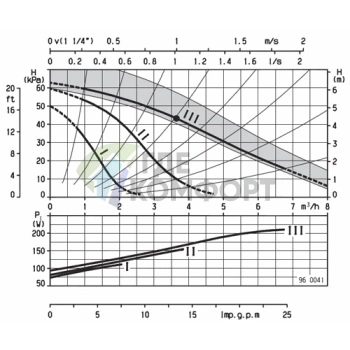 Циркуляционный насос Biral M 14-1 - фото 2