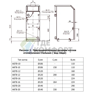 Газовый напольный котел Termotechnik АКГВ-16 Аляска двухконтурный - фото 2