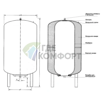 Гидроаккумулятор Stout STW-0002-000080 вертикальный 80 литров - фото 2
