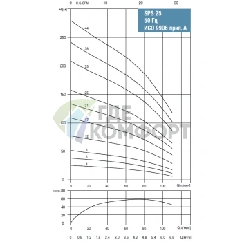Скважинный насос Waterstry SPS 2525-1х220V-2.2kW (Выносной конденсаторный блок) - фото 2