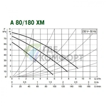 Насос циркуляционный бытовой DAB A 80/180 XM (505806041) ДАБ - фото 3