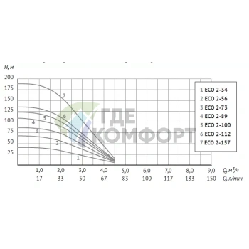 Скважинный насос Unipump ECO 2-34 - фото 3