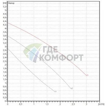 Насос циркуляционный бытовой DAB VA 35/130 (60112903,60182186H) ДАБ - фото 2