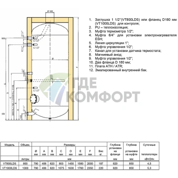 Водонагреватель Austria Email VT 800 LDS - фото 2