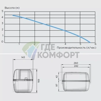 Помпа SFA SANICONDENS Pro - фото 2