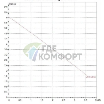 Насос циркуляционный бытовой DAB VS 65/150 (60115299,60182213H) ДАБ - фото 2