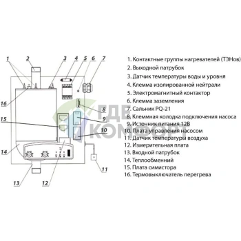 Электрический котел РусНИТ-245М - фото 2