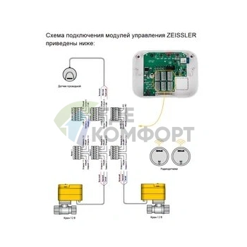 Система защиты от протечек воды ZEISSLER + TUYA 1/2