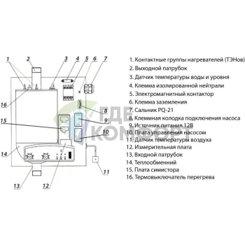 Электрический котел РусНИТ-205М - фото 2