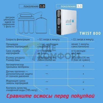 Прямоточная система обратного осмоса atoll TWIST 800, ATEFDR131 (без крана) - фото 3