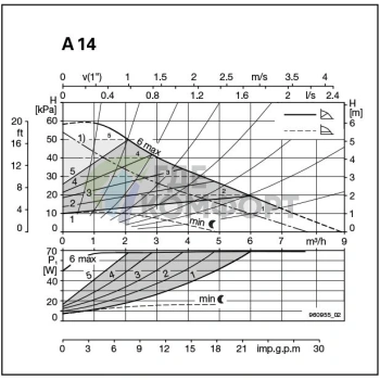 Циркуляционный насос Biral A 14-2 - фото 3
