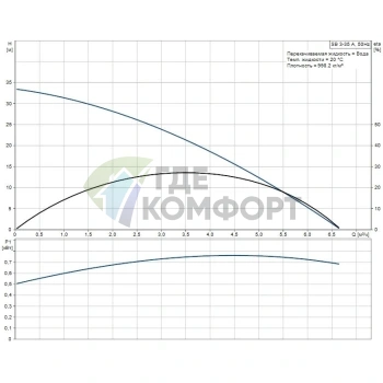Погружной насос для колодцев Grundfos SB 3-35 A - фото 4