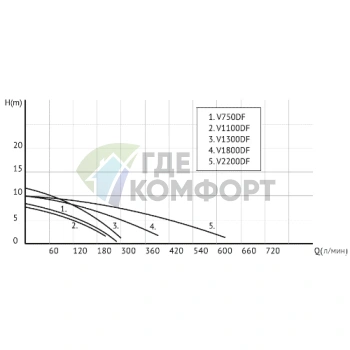 Фекальный насос UNIPUMP FEKACUT V1300DF - фото 3