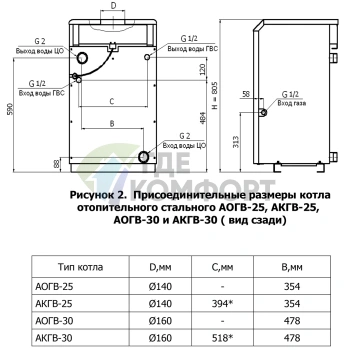 Газовый напольный котел Termotechnik АКГВ-25 Аляска двухконтурный - фото 2