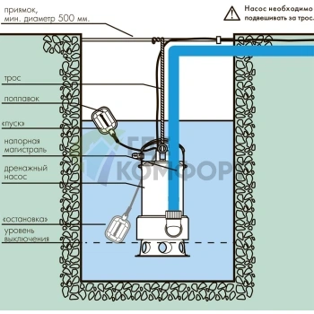 Фекальный насос Джилекс Фекальник 150/7 Н - фото 2