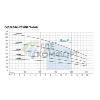 Скважинный насос Aquario ASP(T)10B-60-100BE - фото 3