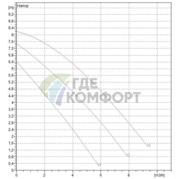 Насос циркуляционный бытовой DAB A 80/180 XM (505806041) ДАБ - фото 2