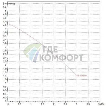 Насос циркуляционный бытовой DAB VS 35/150 (60115298,60182215H) ДАБ - фото 2