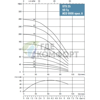 Скважинный насос Waterstry STS 2516 1х220V 1.5kW - фото 2