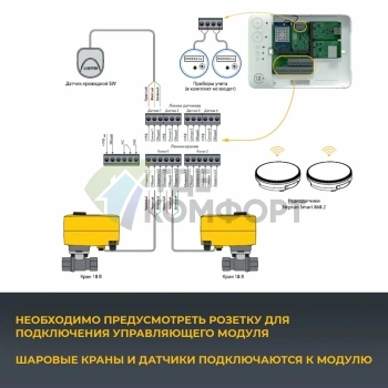 Система защиты от протечки воды Neptun Bugatti Smart+ 18 1/2