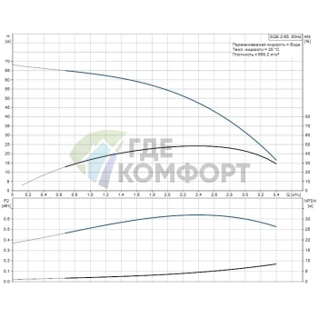 Скважинный насос Grundfos SQE 2-55 комплект - фото 4