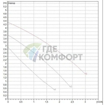 Насос циркуляционный бытовой DAB 1