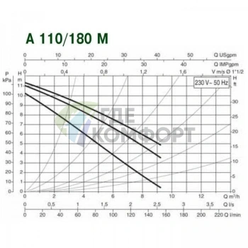 Насос циркуляционный бытовой DAB A 110/180 M (505808001) ДАБ - фото 3