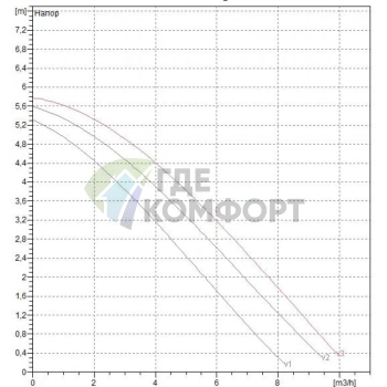 Насос циркуляционный бытовой DAB A 50/180 XM (505802041) ДАБ - фото 2