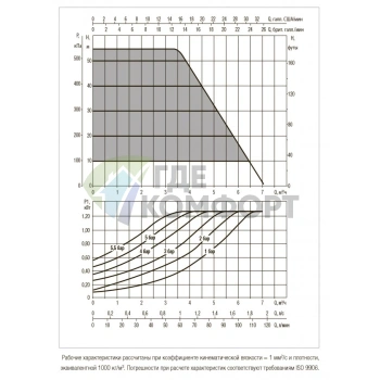 Насос колодезный DAB ESYDIVER X 55/120 (60195078, 60195079) (Даб) - фото 2